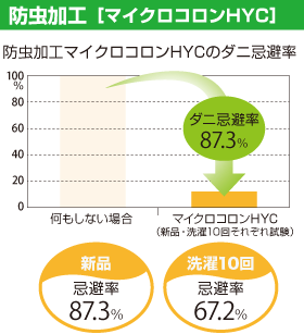 N[×N[vX