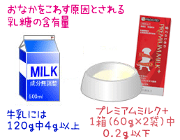 Point1　北海道の乳原料を使用